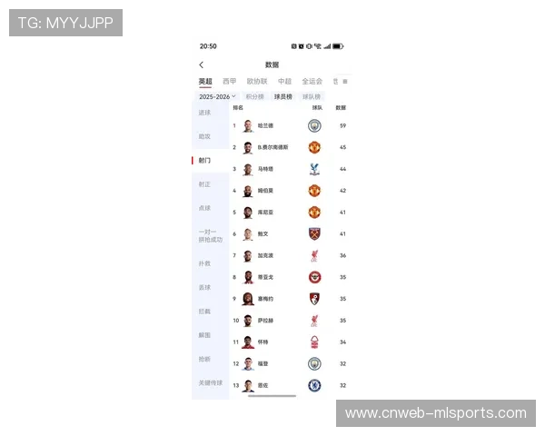 英超远射进球榜，世界波数量上升